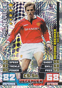 Phil Neville Manchester United 2014/15 Topps Match Attax Record Breaker #439